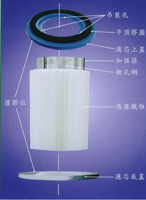 除尘器滤芯